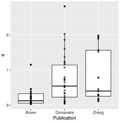 Environmental Persistence of Influenza H5N1 Is Driven by Temperature and Salinity: Insights From a Bayesian Meta-Analysis